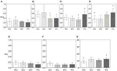 Discounting, Cognitive Inflexibility, and Antisocial Traits as Predictors of Adolescent Drug Involvement